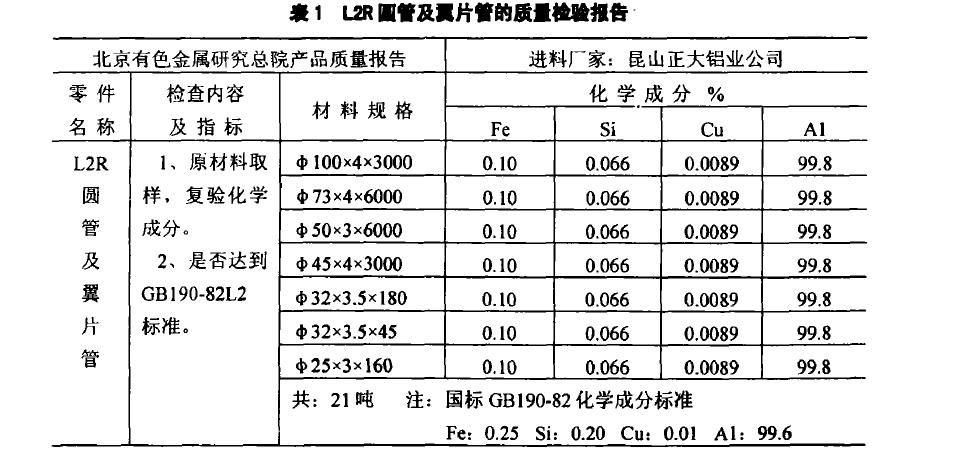 鋁熱沉焊接熱沉材料表現(xiàn)手法