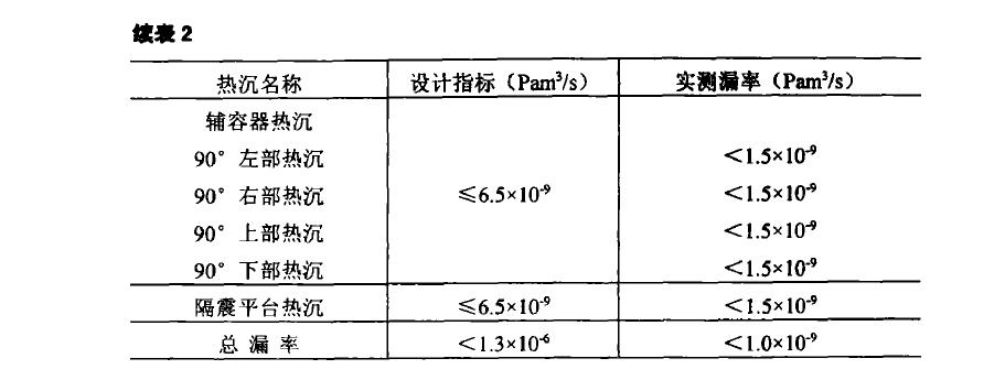 鋁熱沉焊接熱沉材料試驗(yàn)結(jié)果