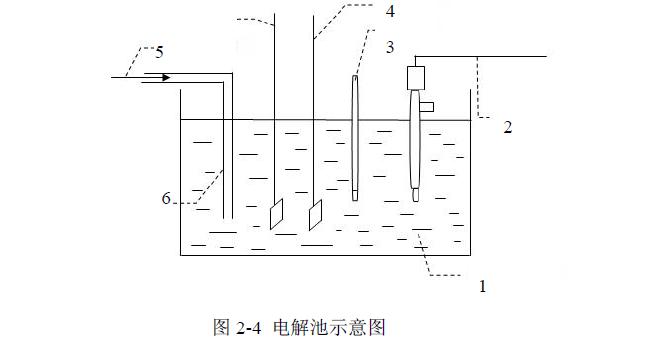 等離子體電解沉積實驗研究方法