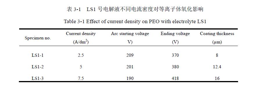 等離子體電解液優(yōu)化