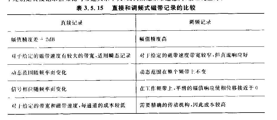 振動試驗力學(xué)磁帶記錄儀