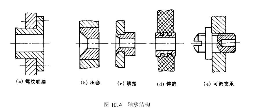 承軸結構