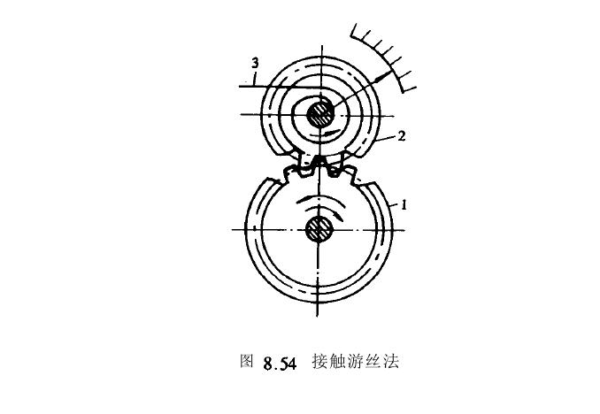 接觸游絲