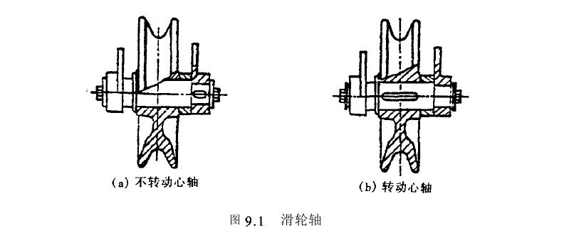 軸和聯(lián)軸器類型