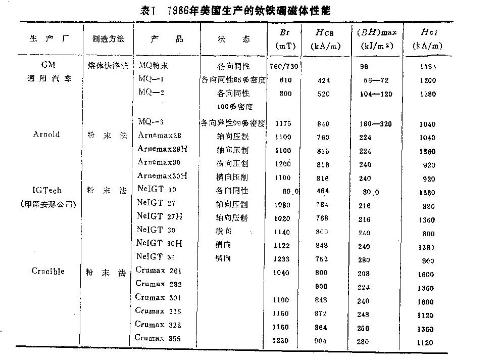 汝鐵硼永磁應(yīng)用