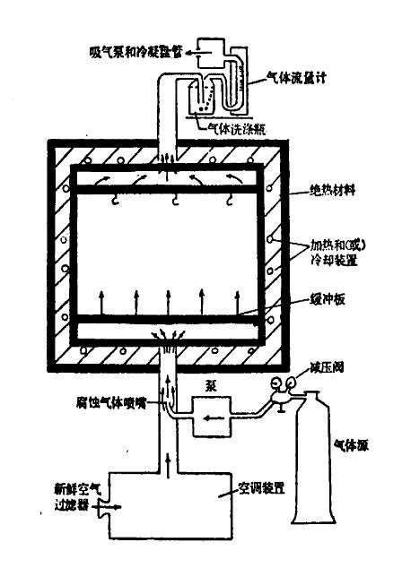 TD-LTE技術(shù)試驗(yàn)系統(tǒng)涉及內(nèi)容