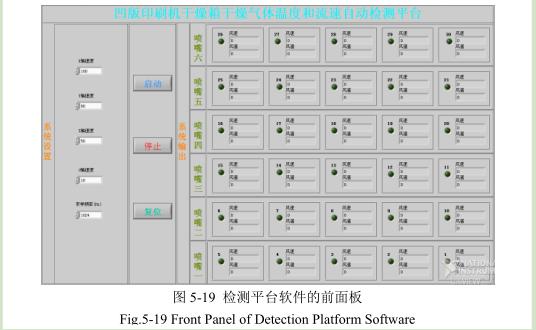 凹版印刷機(jī)干燥測(cè)平臺(tái)定位