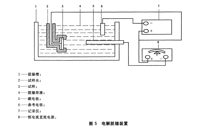 電解脫錫裝置按圖5 所示接線，