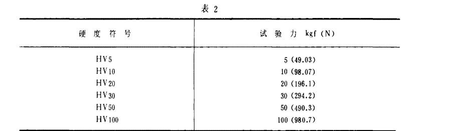 一般應(yīng)改用表2 中規(guī)定的試驗力進行試驗