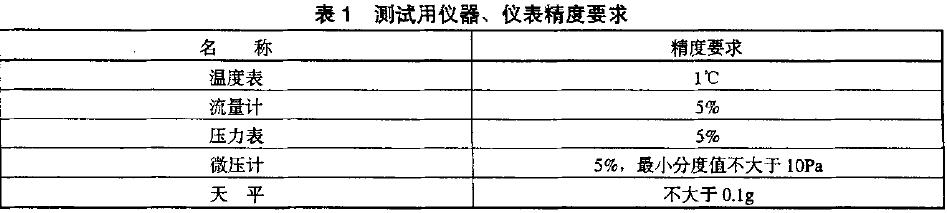 所有測(cè)試用儀器、儀表應(yīng)計(jì)量合格，并在有效期內(nèi)。其精度應(yīng)符合表l 的規(guī)定