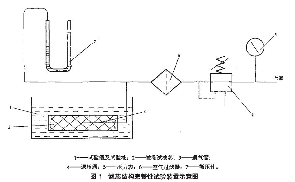 結(jié)構(gòu)完整性試驗(yàn)裝置如圖1 所示