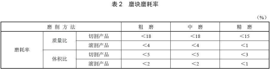  磨塊質(zhì)量性能評(píng)價(jià)指標(biāo)，磨耗率數(shù)據(jù)要求見表2