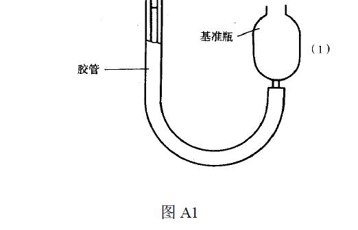 見圖A1、表A1