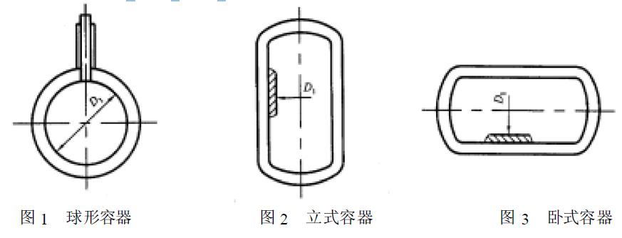 容器的型式如圖1、圖2、圖3