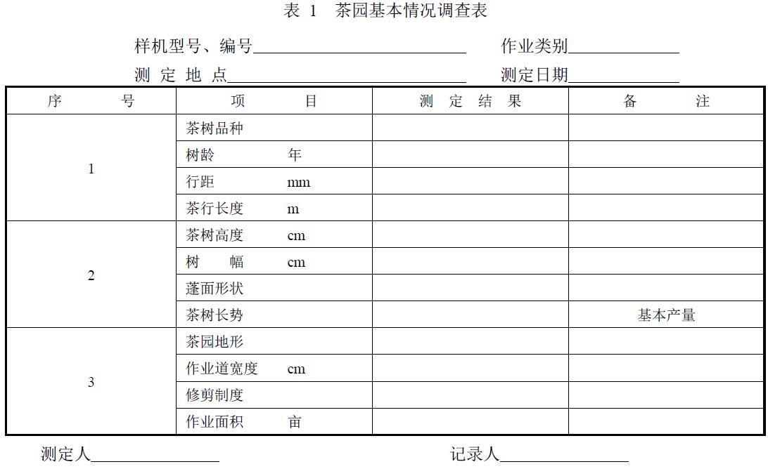 附件：有關(guān)測試數(shù)據(jù)表、圖及照片等。