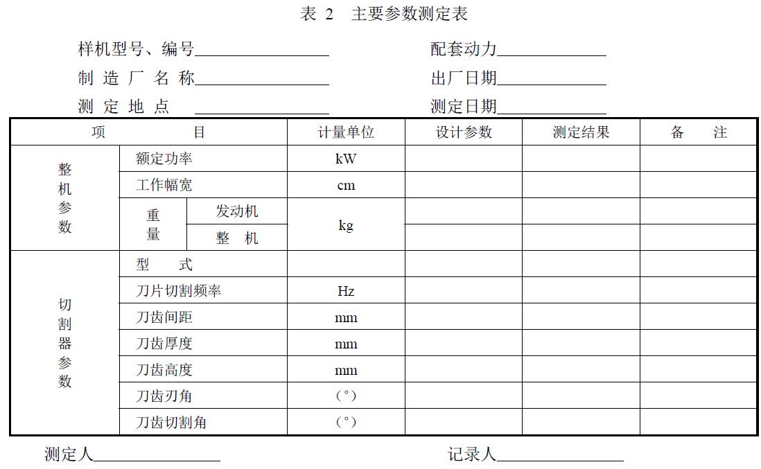 附件：有關(guān)測試數(shù)據(jù)表、圖及照片等。