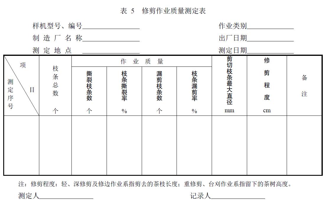 附件：有關(guān)測試數(shù)據(jù)表、圖及照片等。