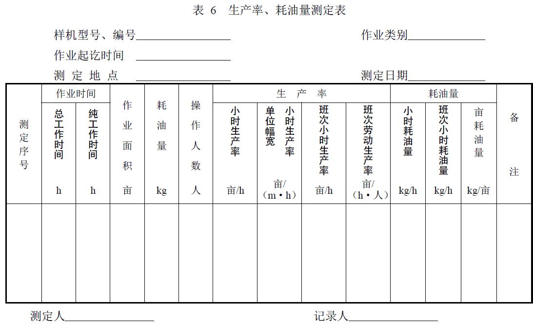 附件：有關(guān)測試數(shù)據(jù)表、圖及照片等。