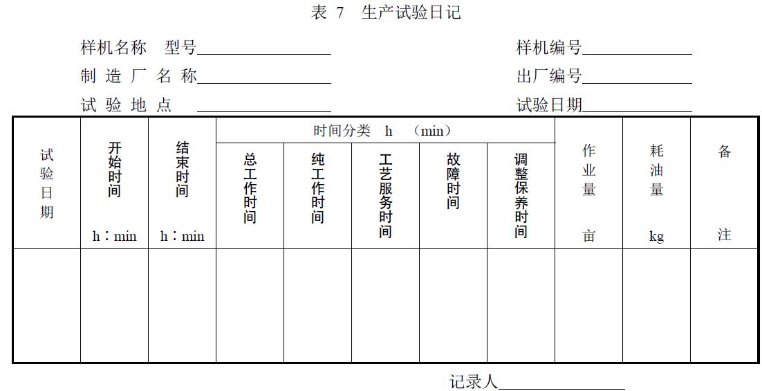 附件：有關(guān)測試數(shù)據(jù)表、圖及照片等。