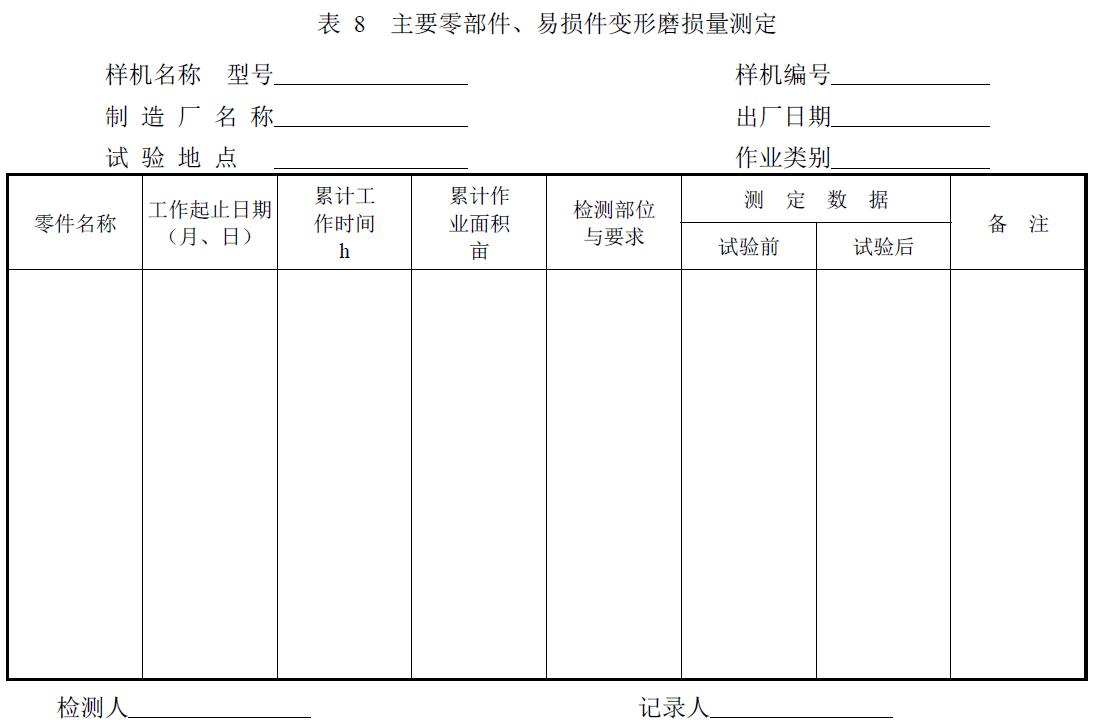 附件：有關(guān)測試數(shù)據(jù)表、圖及照片等。