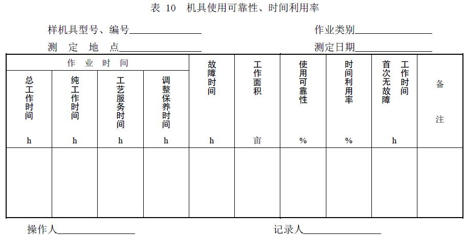 附件：有關(guān)測試數(shù)據(jù)表、圖及照片等。