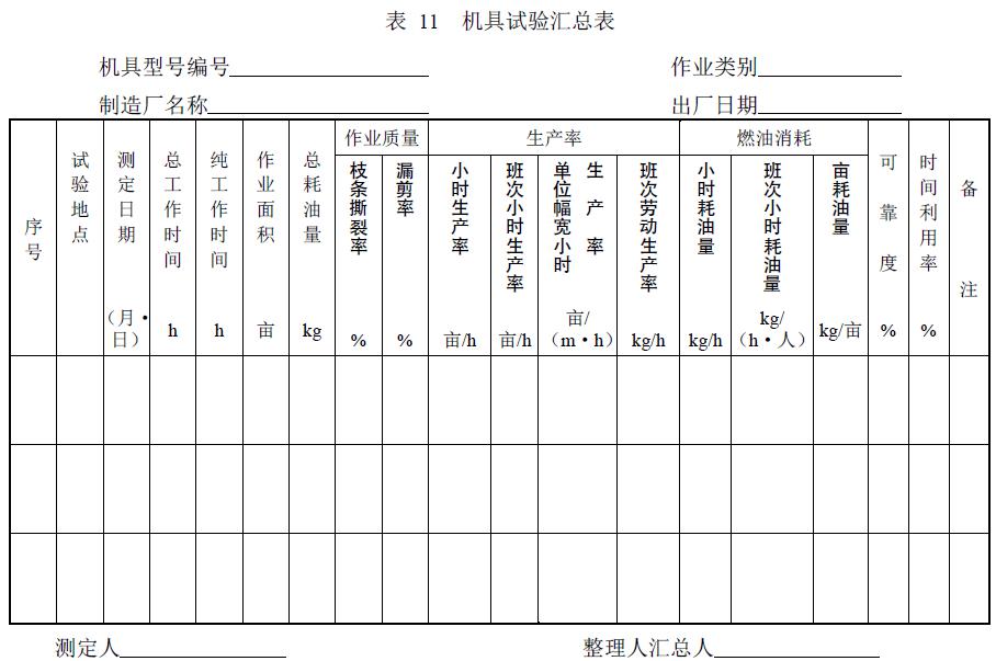 附件：有關(guān)測試數(shù)據(jù)表、圖及照片等。