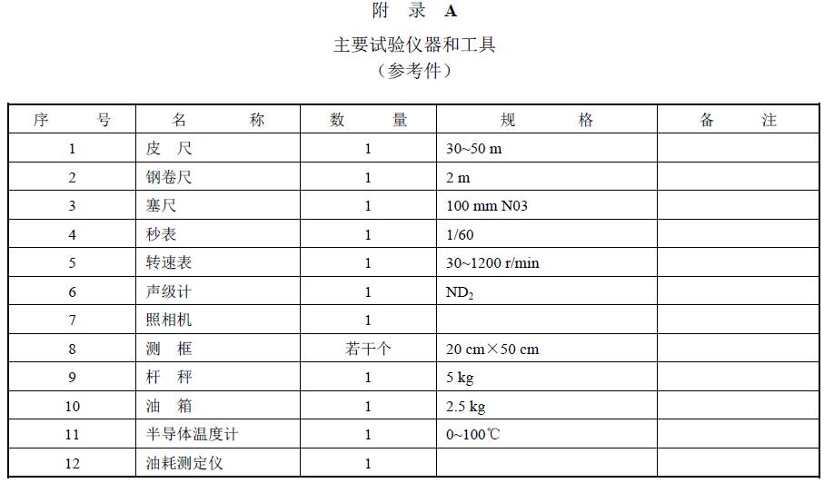 附件：有關(guān)測試數(shù)據(jù)表、圖及照片等。