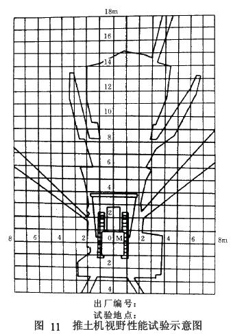 圖中應(yīng)有推土機(jī)俯視示意圖、點(diǎn)光源投影點(diǎn)M、遮擋陰影示意和 1 m 方格線