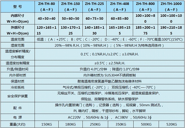 快速溫變試驗箱參數(shù)