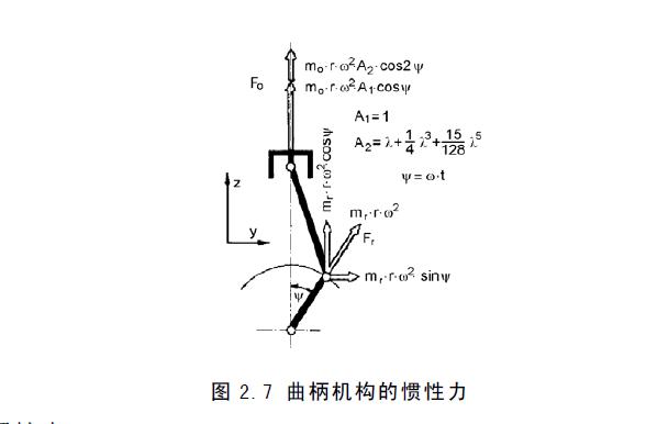 曲軸初步分析